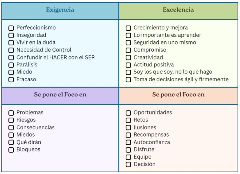Exigencia Vs. Excelencia